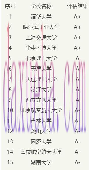 机械工程专业大学排名怎么样